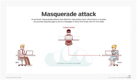 What is an Active Attack? - Definition from WhatIs.com