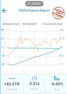 Honda CBR650F Top Speed & Acceleration - MotoStatz