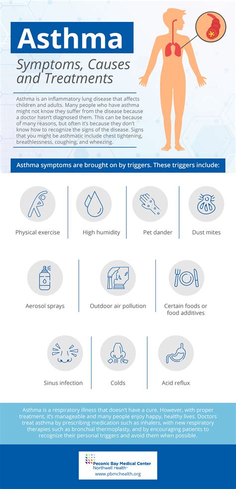 Asthma: Symptoms, Causes, and Treatments