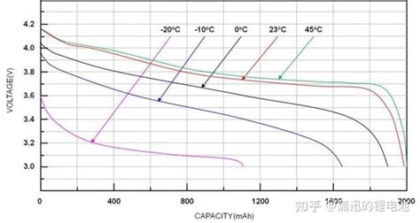 锂电池标称电压3.7V是唯一的标准吗？ - 知乎