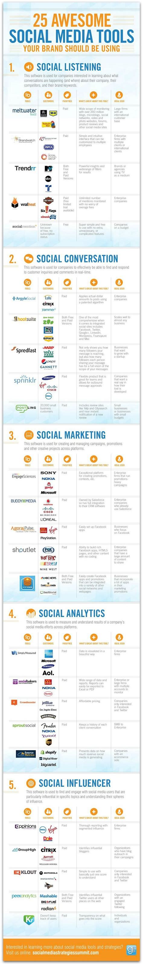 Infographic: The ultimate guide to social media tools | Social media ...