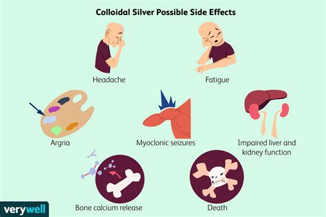 Benefits and Uses of Colloidal Silver