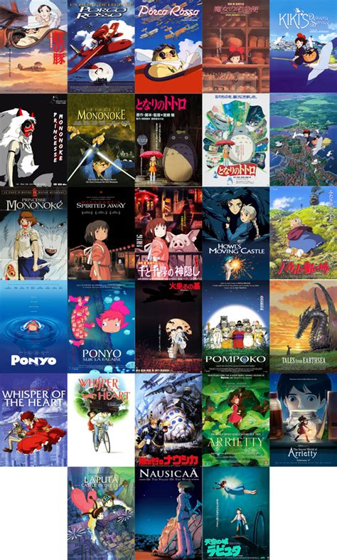 The Best List Of Studio Ghibli Anime Movies Ideas – Please Welcome Your Judges