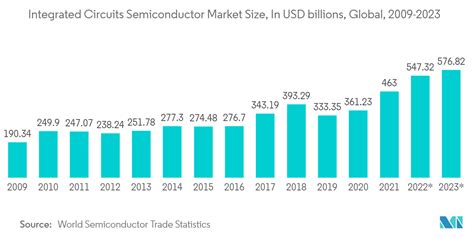 Electronic Design Automation Tools (EDA) Market Analysis | Industry ...