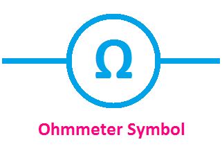 Ammeter, Voltmeter, Frequency, Wattmeter, Energy Meter Symbol - ETechnoG