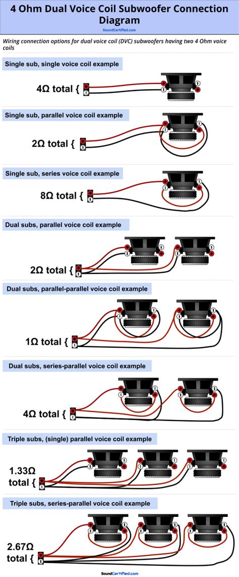 Home Audio Subwoofer Wiring Diagram