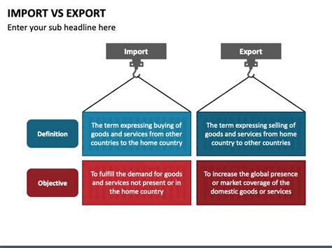 Import Vs Export PowerPoint and Google Slides Template - PPT Slides