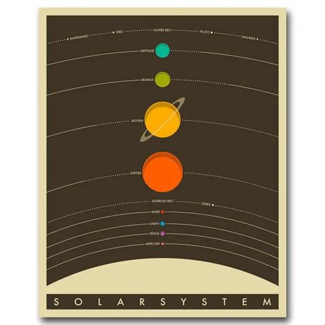 Solar System Vintage Classic Astronomy Planets Art Wall Decor Silk ...