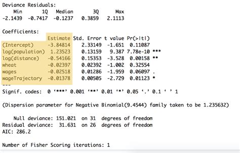 Introduction to Gravity Models of Migration & Trade | Programming Historian