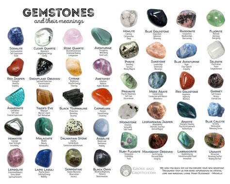 Gemstones and their meanings: 40 stones for magick and meditation | Gemstones, Yellow pendants ...