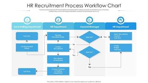 HR Recruitment Process Workflow Chart | Presentation Graphics | Presentation PowerPoint Example ...