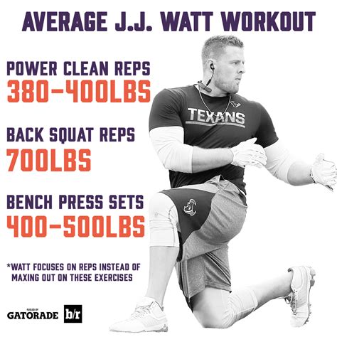 How JJ Watt rebuilt his body for the long haul | Jj watt, Watt, Bench press