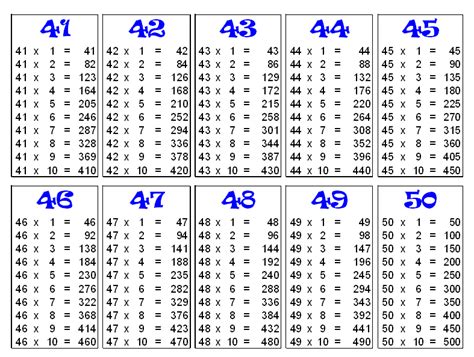 50 Times 50 Multiplication Chart | New Calendar Template Site