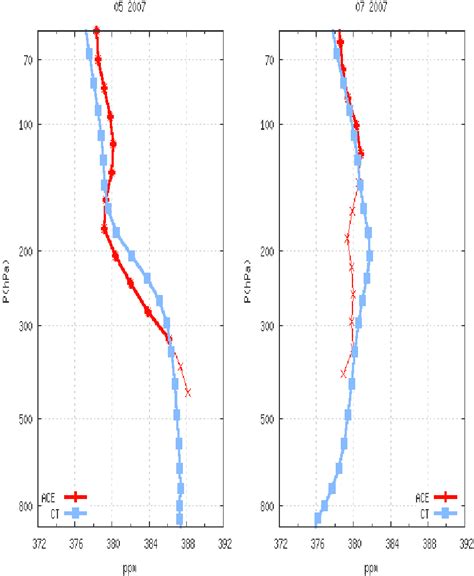 Same as Fig. 7 for 2007. The thin red line indicates that less than 10 ...