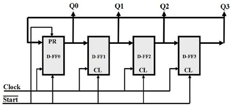 Schematic design of a 4-bit ring counter | Download Scientific Diagram