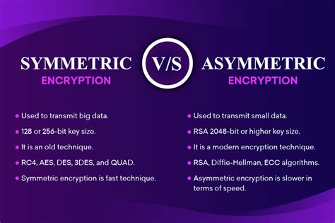 Symmetric Vs. Asymmetric Encryption - The World Financial Review