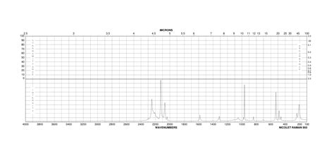 MESITYLENE-D12(69441-16-3) 1H NMR spectrum