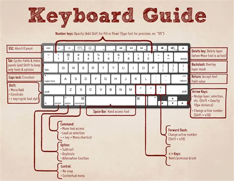 Printable Keyboard Shortcuts