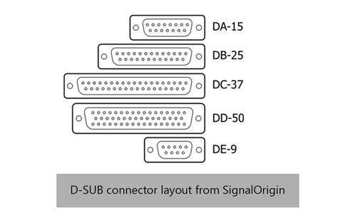 D-SUB connector layout from SignalOrigin