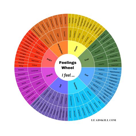 FEELINGS WHEEL Digital Feelings Chart 128 Emotions Wheel for Emotional Intelligence - Etsy