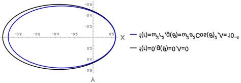 Shadow of Kerr black hole without plasma and Kerr-de Sitter black hole ...