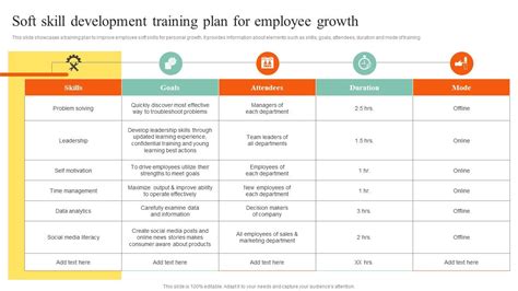 Soft Skill Development Training Plan For Employee Growth Action Steps ...