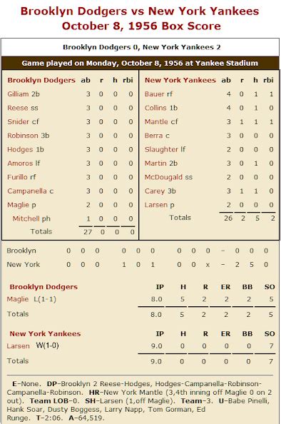 DVP's POTPOURRI: 1956 WORLD SERIES: DON LARSEN'S PERFECT GAME