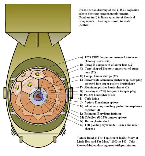 Atom Bomb Casing