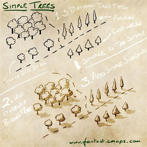 How To Draw A Simple Map - Waypush7