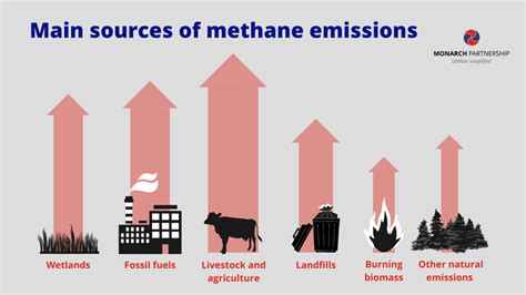 Can Methane Gas Cause Headaches at Rosario Arrington blog