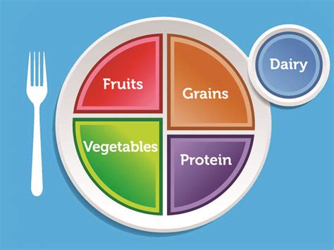 Choosemyplate | INTEGRATED 4x