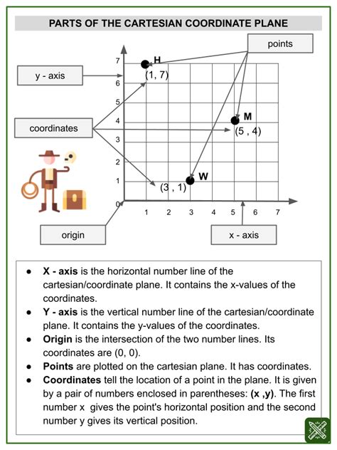 Cartesian Coordinate Plane Themed Math Worksheet | Aged 9-11