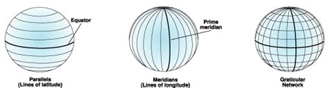 What are geographic coordinate systems?—ArcMap | Documentation