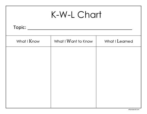 know want to know learned chart bilaketarekin bat datozen irudiak | Kwl ...