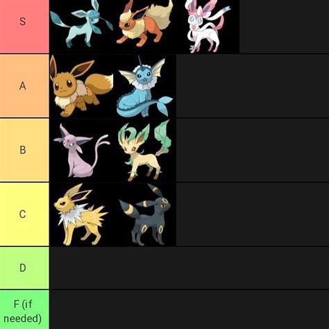 My Eeveelution tier list with Eevee included | Pokémon Amino