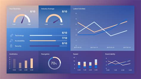 Free Editable Dashboards Business PowerPoint - SlideModel