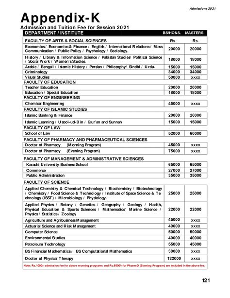 University of Karachi: Fee Structure (Morning) - Education In Karachi