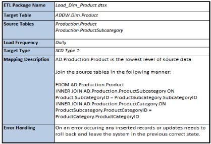 The Importance of Data Mapping for Data Integration Projects - EWSolutions