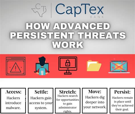 Advanced Persistent Threats » CapTex Bank