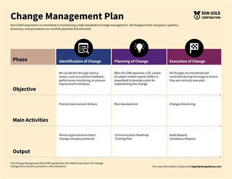 Organizational Change Management Plan Template - Venngage