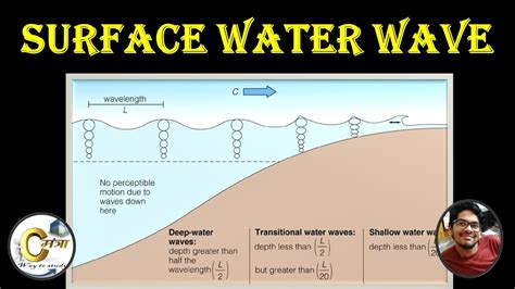 surface water wave | deep and shallow water wave | hindi | open channel ...