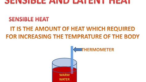 Difference Between Sensible And Latent Heat