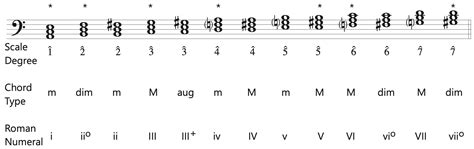 A Survey of Music Theory for the College Classroom: Fundamentals | OERTX