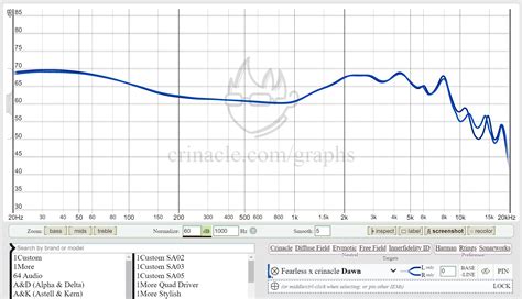 IEM Graph comparison tool - In-Ear Monitors (IEM) - HifiGuides Forums