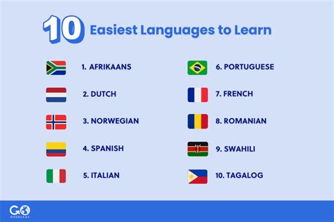 What Is The Easiest Language To Learn For English Speakers