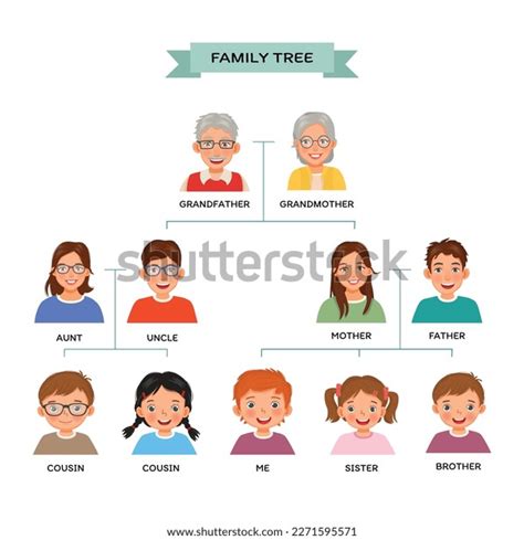 Family Tree Chart Human Avatars Stock Vector (Royalty Free) 2271595571 ...