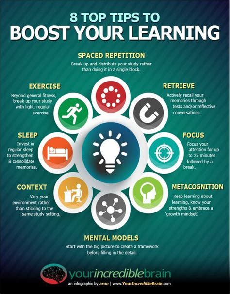 8 Top Tips to Boost Your Learning (Infograph) | Study skills, Learning ...