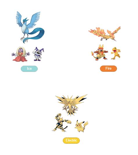 FIRE - ICE - ELECTRIC --- Still the best type trinity! : r/pokemon