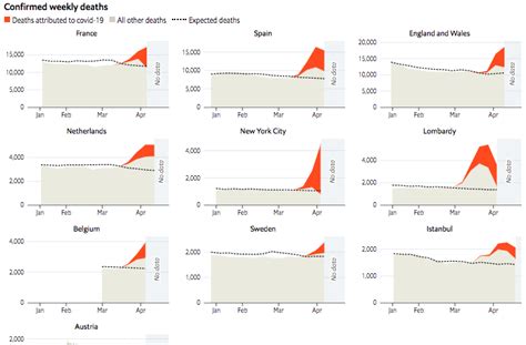 Data Visualization – The Economist