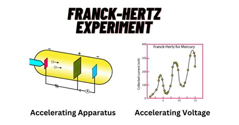 The Franck-Hertz Experiment - My Project Ideas